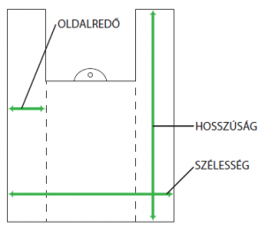 Biolebomló, azaz biológiailag lebomló ingvállas táska méretezési segédlet.